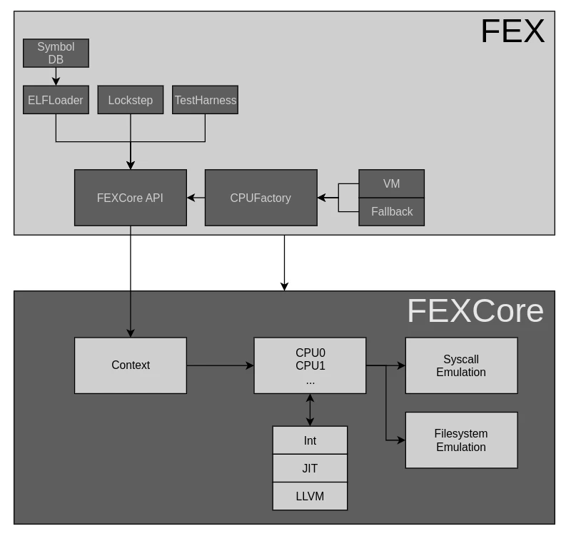 fex-diagram.webp